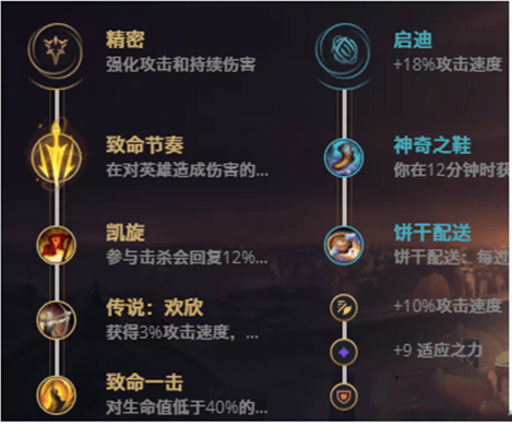 英雄联盟大嘴天赋加点