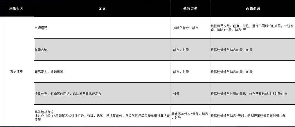 王者荣耀辱骂忘记截图怎么办