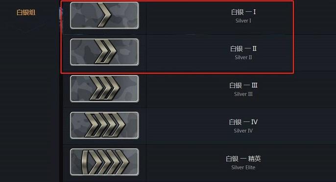 csgo白银1要赢几把才能升