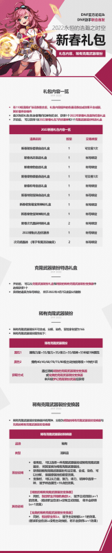 dnf2022春节套礼包内容一览