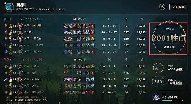 英雄联盟2000胜点分段解析