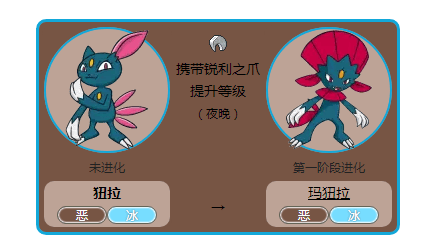 宝可梦剑盾锐利之爪进化使用方法