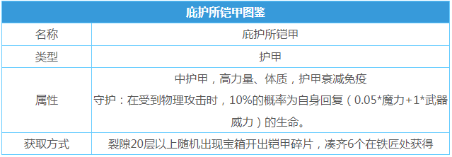 地下城堡2庇护所铠甲获取方法