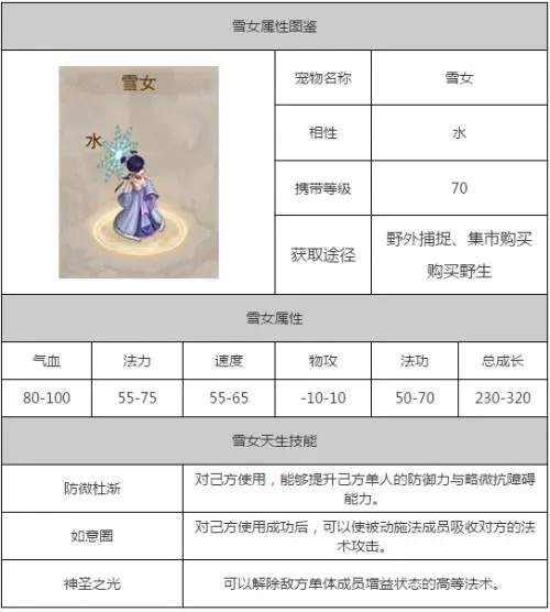 问道手游雪女和电精强度对比