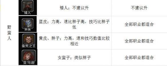 地下城堡2人物适合什么职业