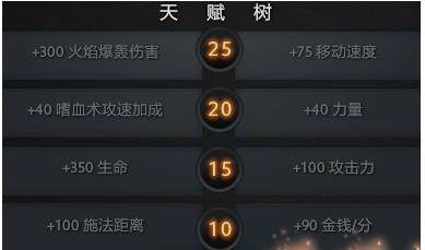 DOTA2食人魔法师怎么出装