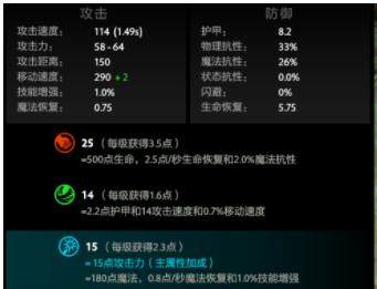 DOTA2食人魔法师出装攻略
