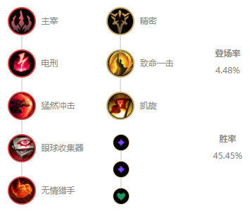 S12lol影流之主出装攻略