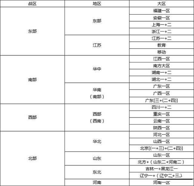 cf合区列表2022