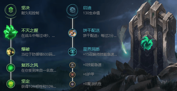 英雄联盟S12沙漠死神天赋选择