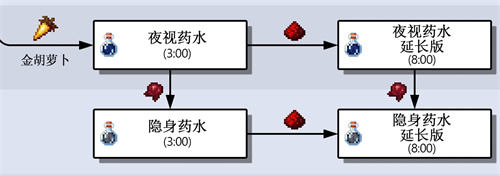 我的世界隐身药水怎么做8分钟的,我的世界隐身药水8分钟加长版制作方法