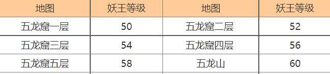 问道手游上古妖王刷新地点都在哪