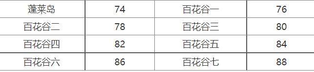 问道手游上古妖王刷新地点攻略