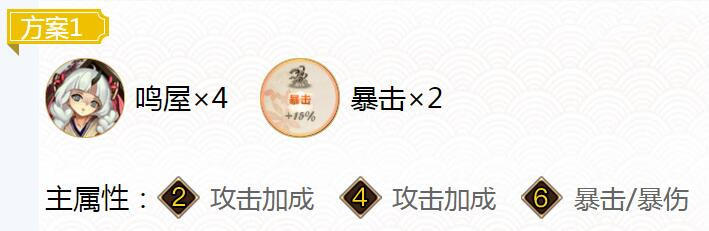 2022阴阳师雪童子御魂搭配建议