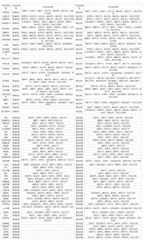 我的世界第九大陆魂环属性有哪些,我的世界第九大陆魂环属性图