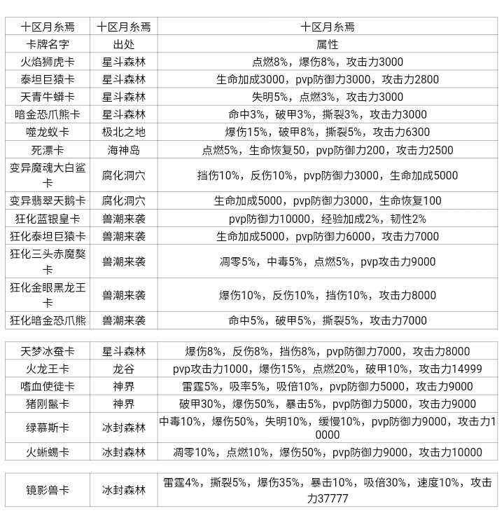 我的世界第九大陆魂环属性有哪些,我的世界第九大陆魂环属性图