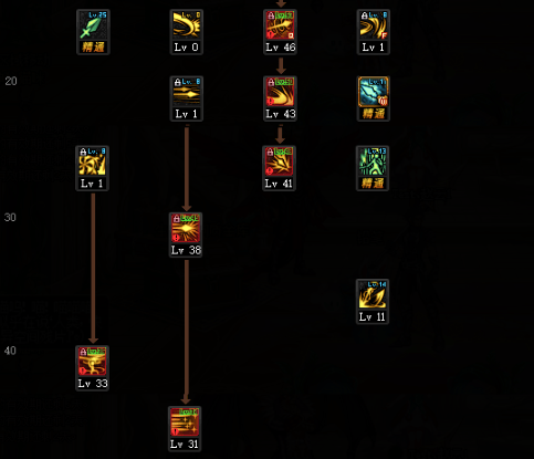 dnf决战者100级怎么加点,dnf决战者100级加点方案推荐