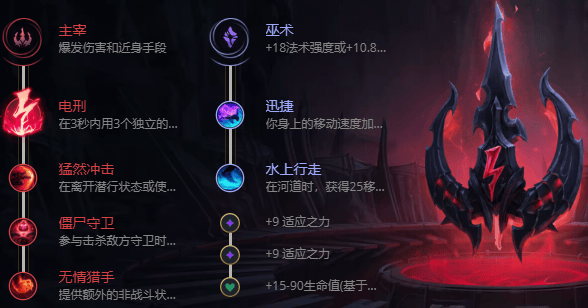 S12英雄联盟影流之镰出装攻略