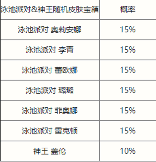 英雄联盟手游夏日泳池派对限时魄罗宝箱抽奖概率一览