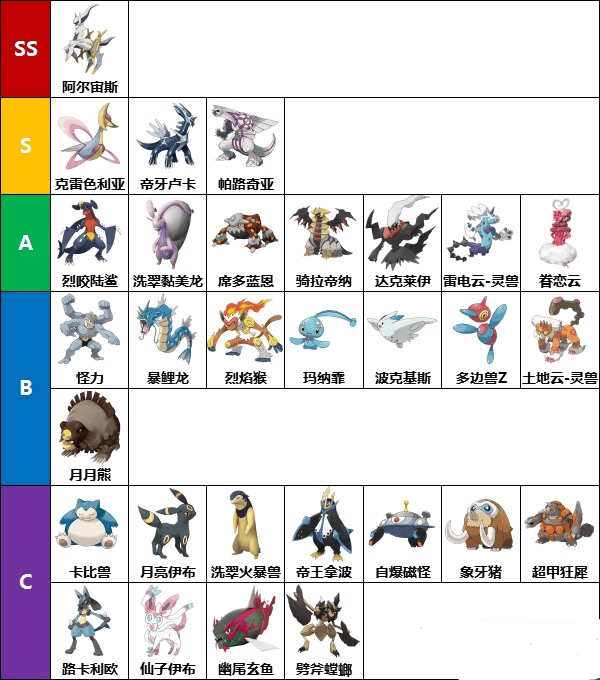 宝可梦传说阿尔宙斯什么宝可梦厉害,宝可梦传说阿尔宙斯强势宝可梦推荐