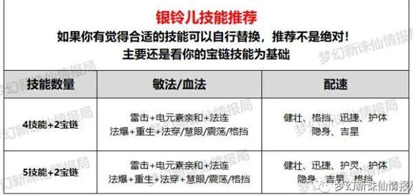 梦幻新诛仙银铃儿怎么打书,梦幻新诛仙银铃儿打书加点推荐