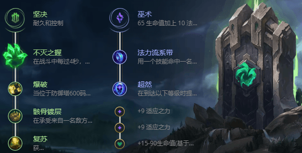 S12英雄联盟海洋之灾出装推荐