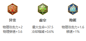 S27王者荣耀苏烈怎么出装