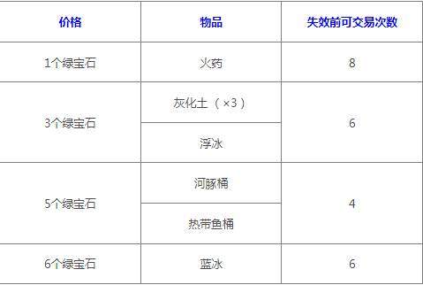 我的世界流浪商人卖什么东西,我的世界流浪商人售卖物品介绍