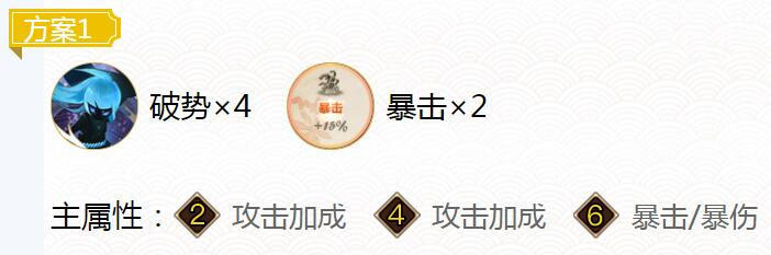 2022阴阳师御馔津御魂怎么搭配