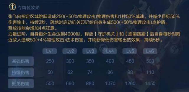 王者荣耀张飞s27改版专精怎么出装,王者荣耀改版专精装张飞玩法教学