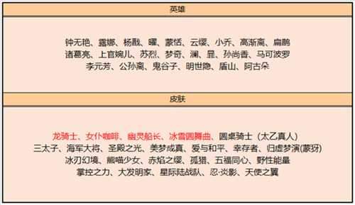 王者荣耀皮肤碎片商店更新的皮肤有哪些2022,王者荣耀皮肤碎片商店更新一览表