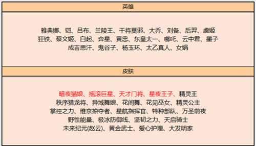 王者荣耀皮肤碎片商店更新的皮肤有哪些2022,王者荣耀皮肤碎片商店更新一览表