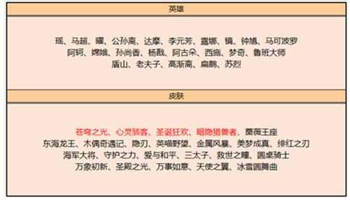 王者荣耀皮肤碎片商店更新的皮肤有哪些2022,王者荣耀皮肤碎片商店更新一览表
