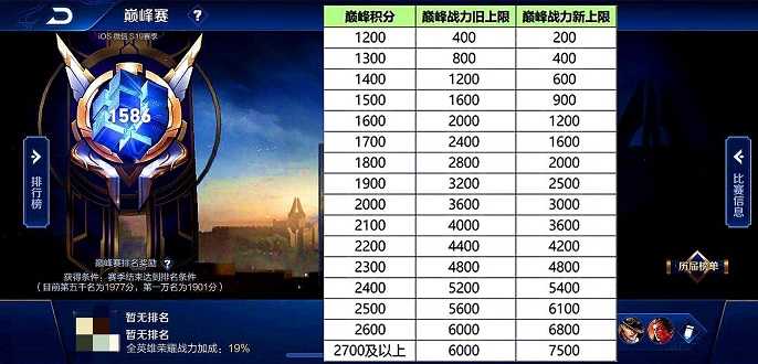 王者荣耀10万战斗力什么水平