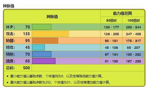 宝可梦传说阿尔宙斯巨钳螳螂和劈斧螳螂哪个好,宝可梦传说阿尔宙斯巨钳和劈斧属性对比