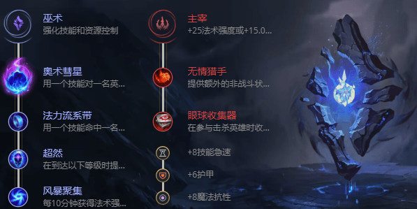 S12英雄联盟马尔扎哈出装推荐