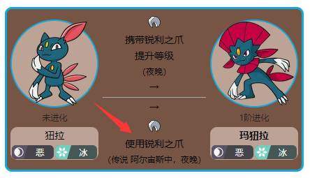宝可梦传说阿尔宙斯玛狃拉怎么进化,宝可梦传说阿尔宙斯玛狃拉进化方法