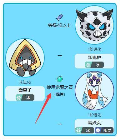 宝可梦传说阿尔宙斯觉醒之石可以进化哪些宠物,宝可梦传说阿尔宙斯觉醒之石进化宠物介绍