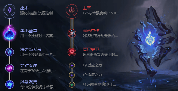 S12英雄联盟婕拉出装推荐