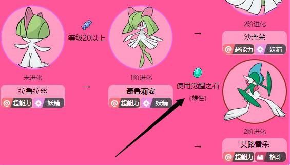 宝可梦传说阿尔宙斯觉醒之石可以进化哪些宠物,宝可梦传说阿尔宙斯觉醒之石进化宠物介绍
