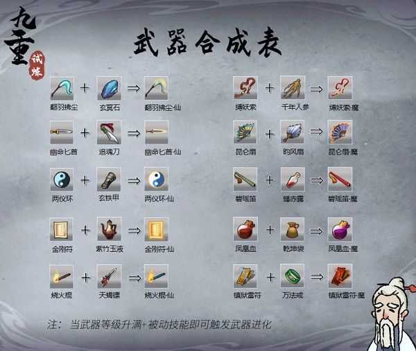 九重试炼武器怎么合成,九重试炼武器合成公式汇总