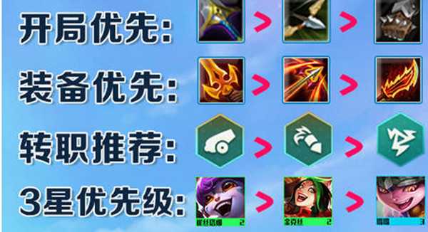 云顶之弈驯龙烈焰炮阵容玩法