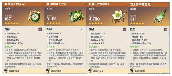 原神万叶武器圣遗物怎么选