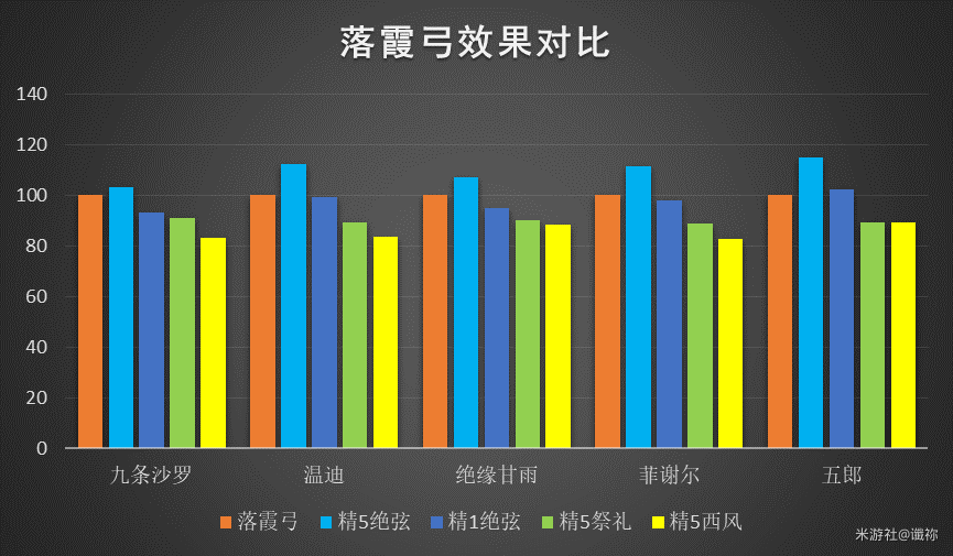 原神落霞弓适用角色推荐