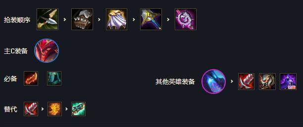 云顶之弈S7四射手三星韦鲁斯阵容推荐