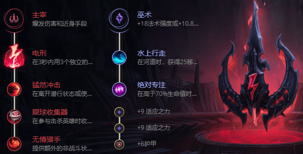 S12英雄联盟伊芙琳出装推荐