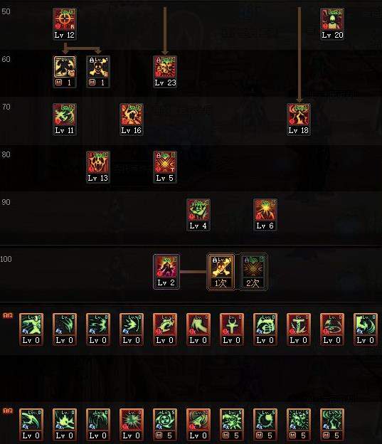 地下城复仇者加点刷图怎么加,DNF复仇者加点攻略2022