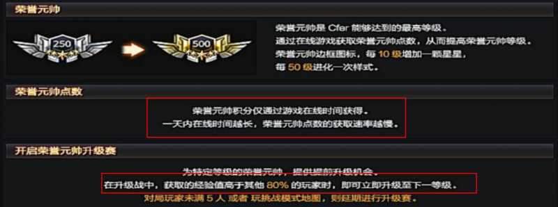 cf荣誉点怎么获得,cf荣誉点获取方法