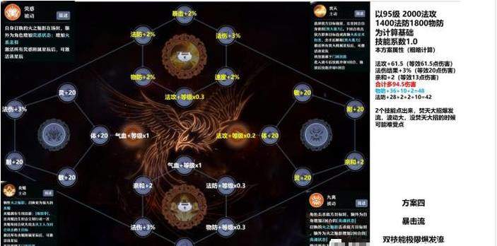 梦幻新诛仙焚香谷天书怎么点,梦幻新诛仙焚香谷天书加点方案推荐