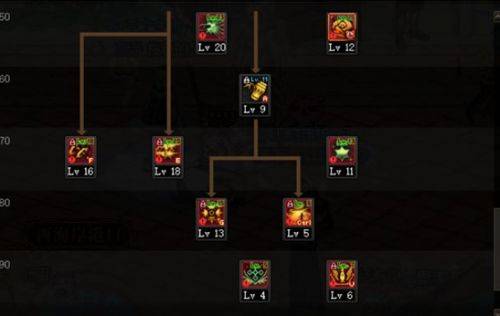 dnf男弹药加点怎么加2022,dnf男弹药加点推荐及解析